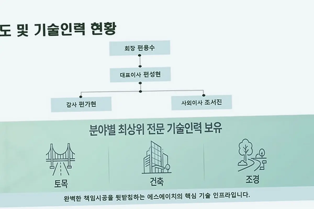 포천 영중면 증축 구조 검토 현장 사진 4