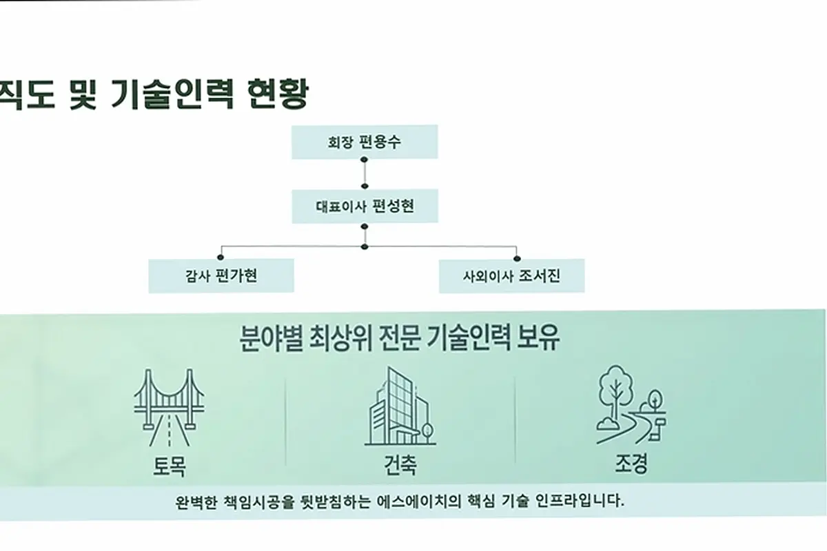 고양 지영동 옥상 방수 시공 현장 사진 1