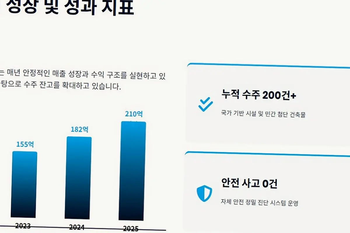 고양 지영동 옥상 방수 시공 현장 사진 2