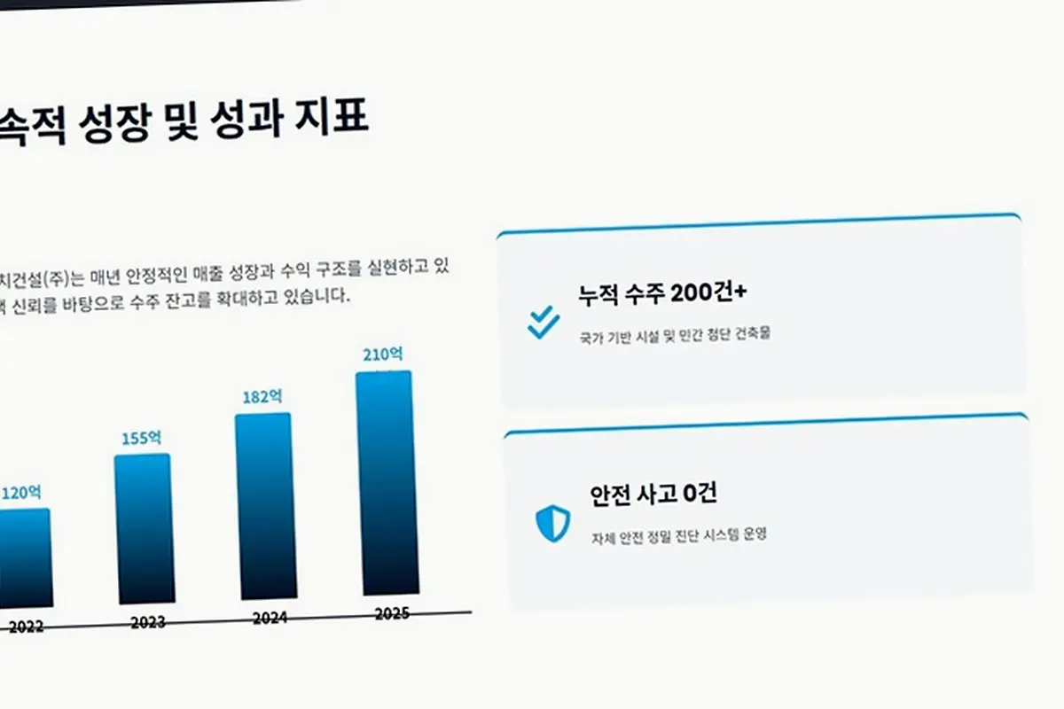 일산 덕이동 농업시설 신축 현장 사진 5