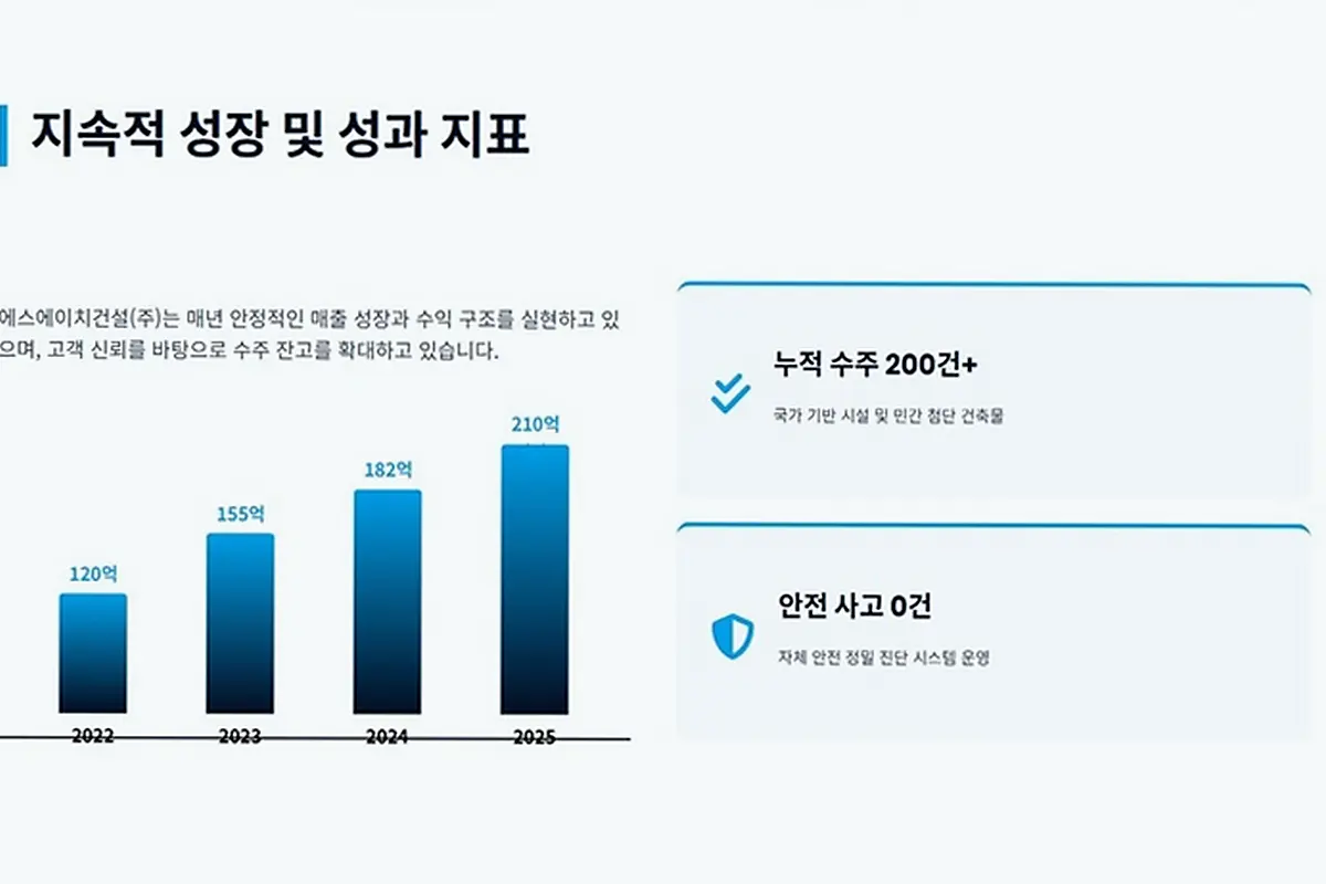 서대문 홍제제동 외벽 단열 공사 현장 사진 3